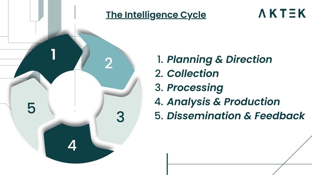 best-practices-for-intelligence-gathering